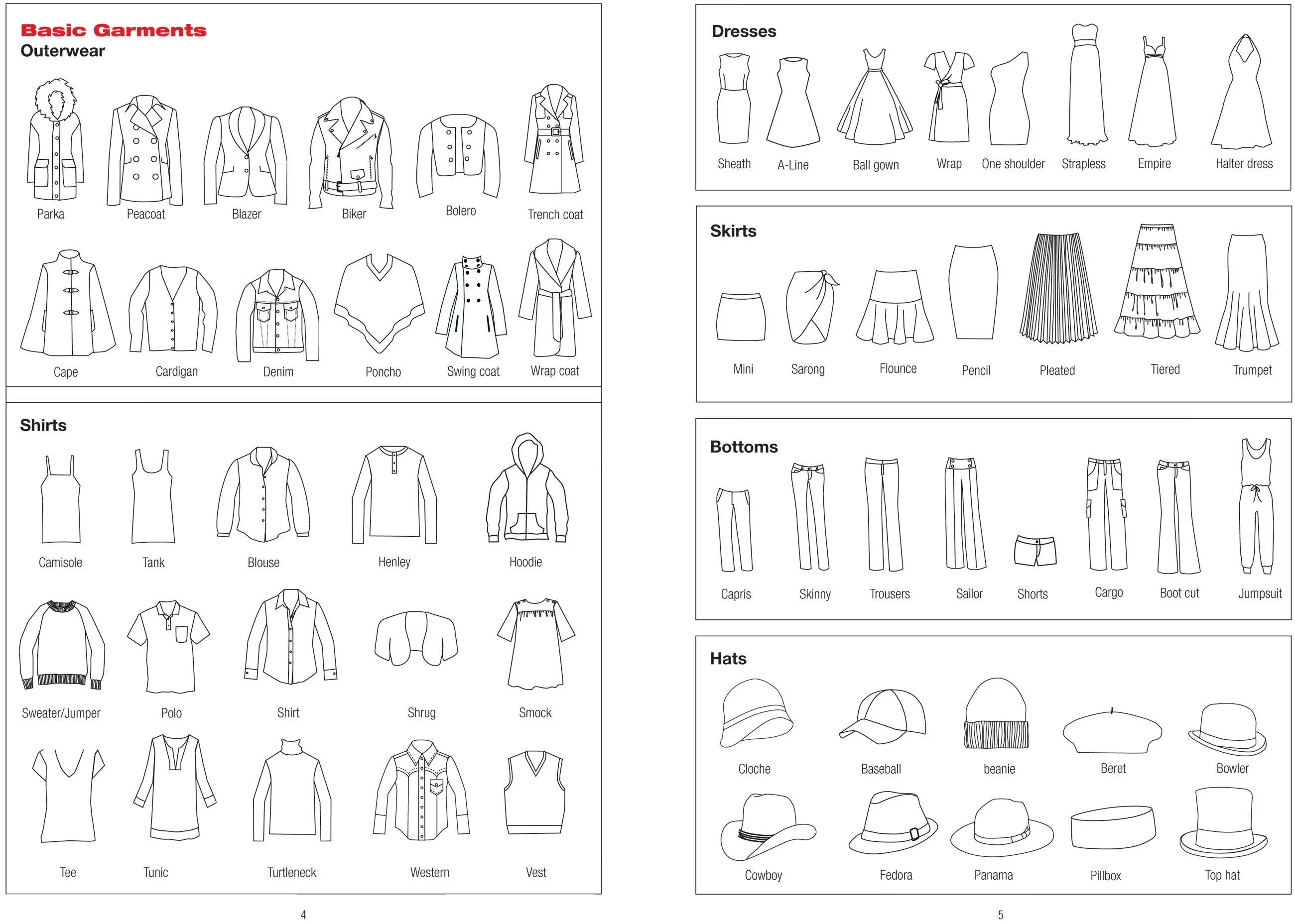 Essentials Fashion Sketchbook: A Designer's Companion - Image 3
