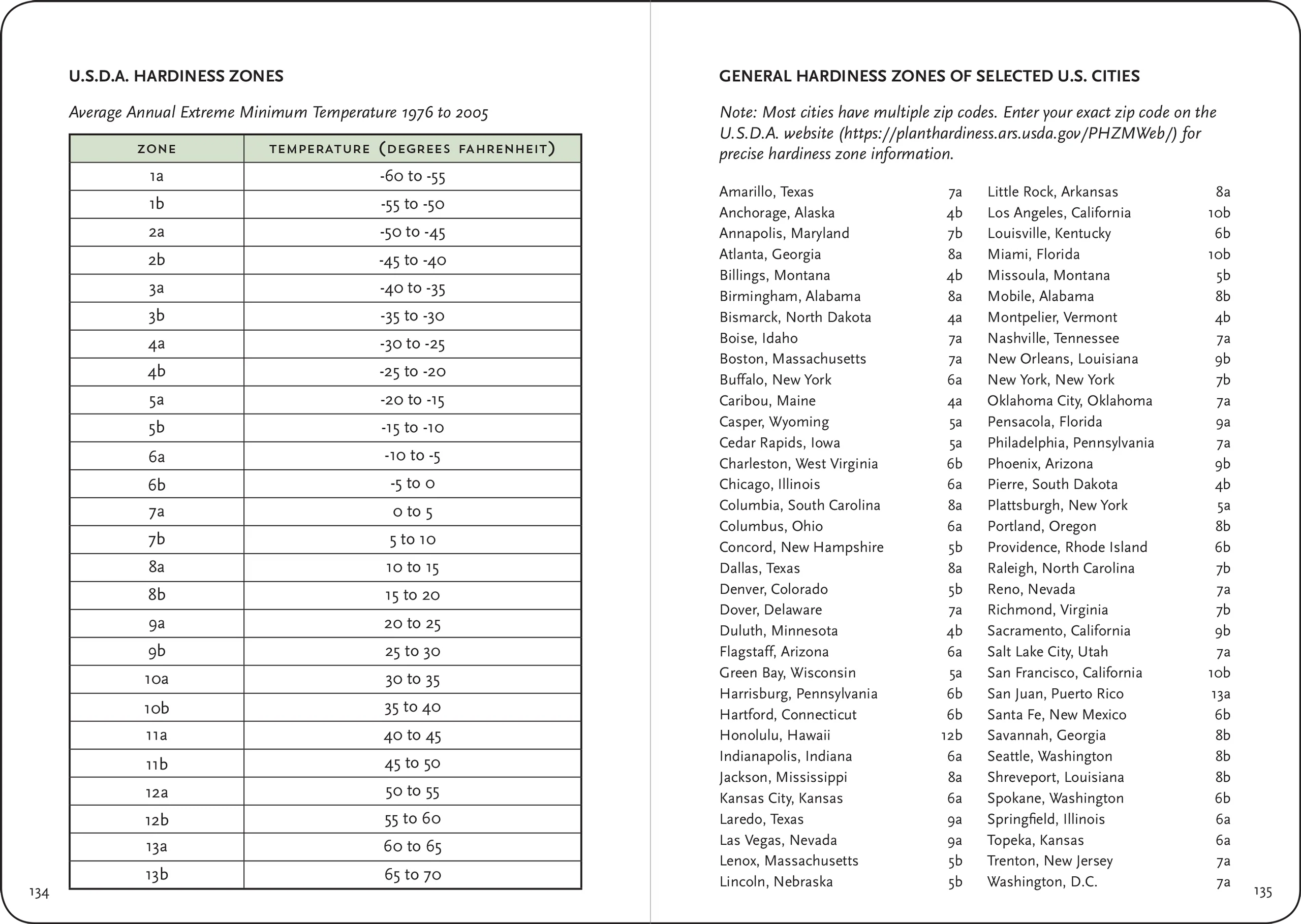 Gardener's Logbook - Image 4
