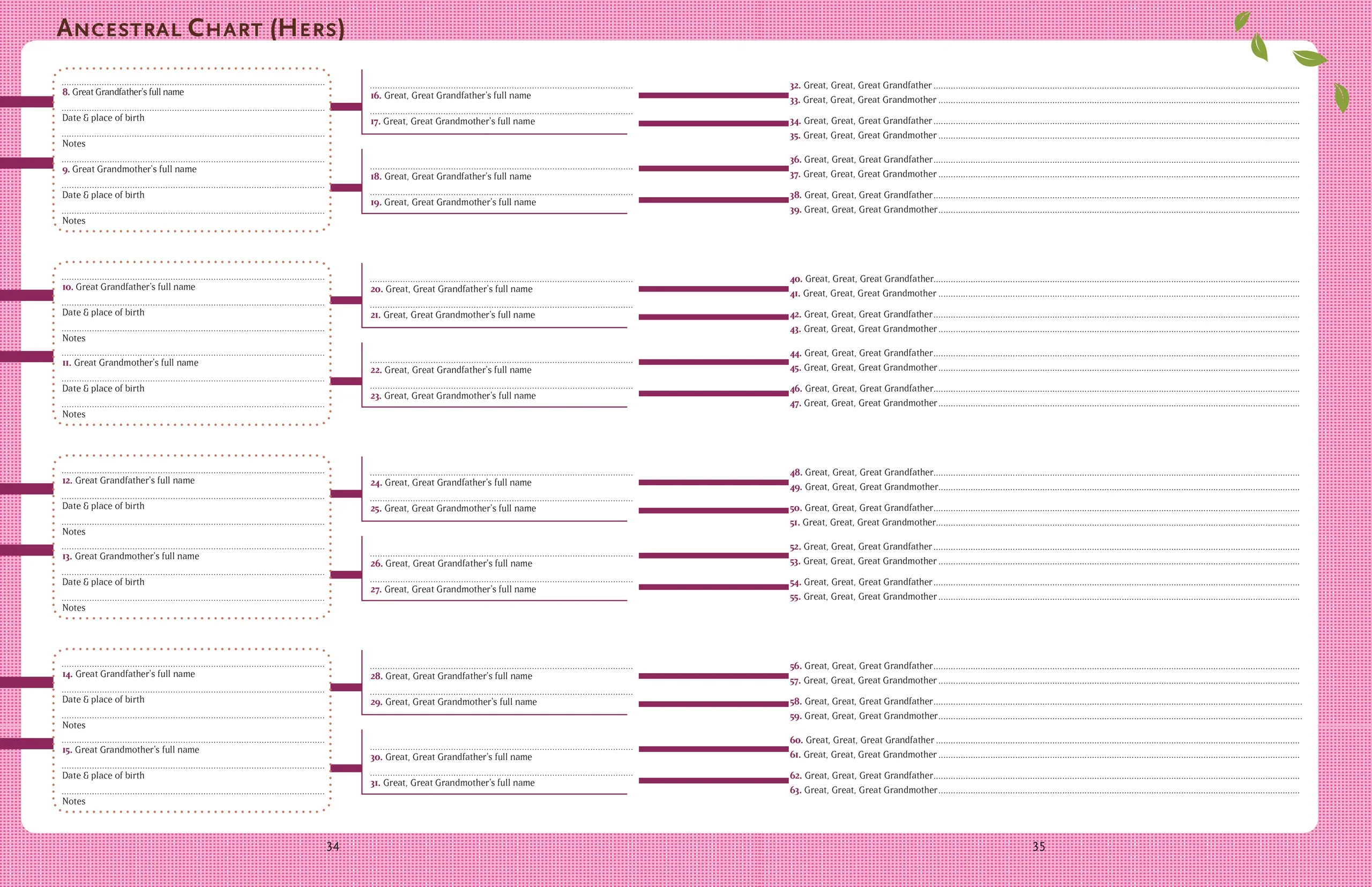 Our Family Tree - Image 4